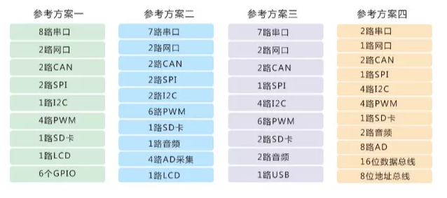 基于FETMX6UL-C的露天煤礦車載終端方案