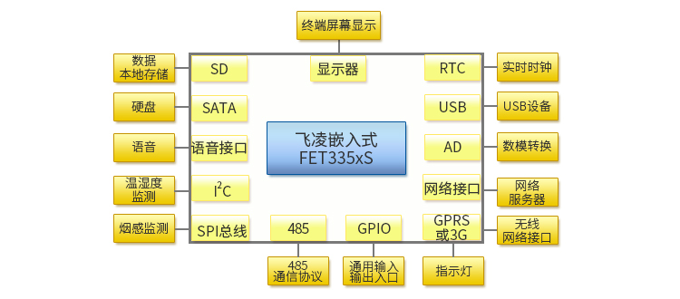 高鐵控制室機柜板卡.jpg