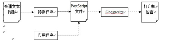 基于FETMX6UL-C實現(xiàn)USB與網(wǎng)絡打印