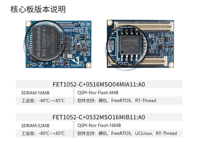 i.MXRT1052規(guī)格配置 