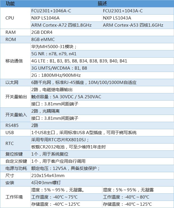 5G工業(yè)網(wǎng)關(guān)硬件參數(shù)介紹