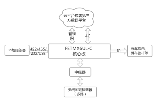 拓撲圖