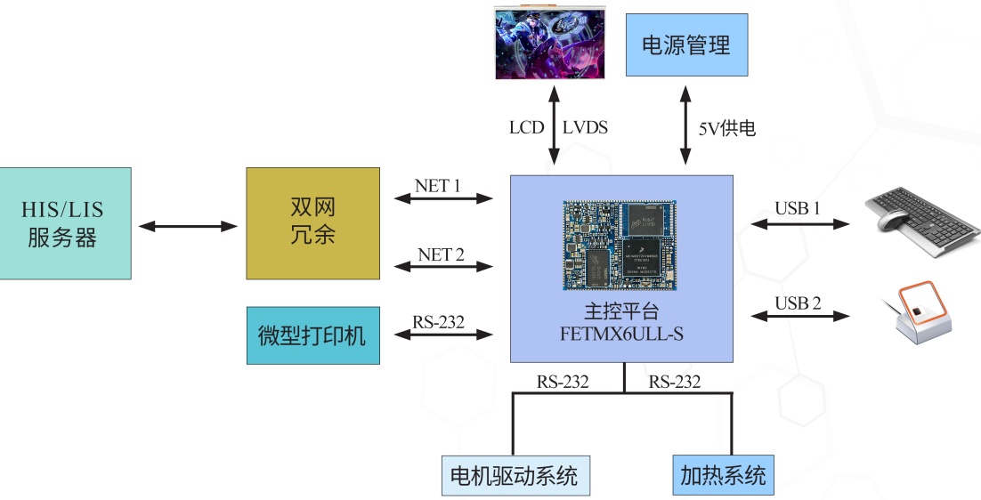 FETMX6ULL-S核心板拓?fù)鋱D