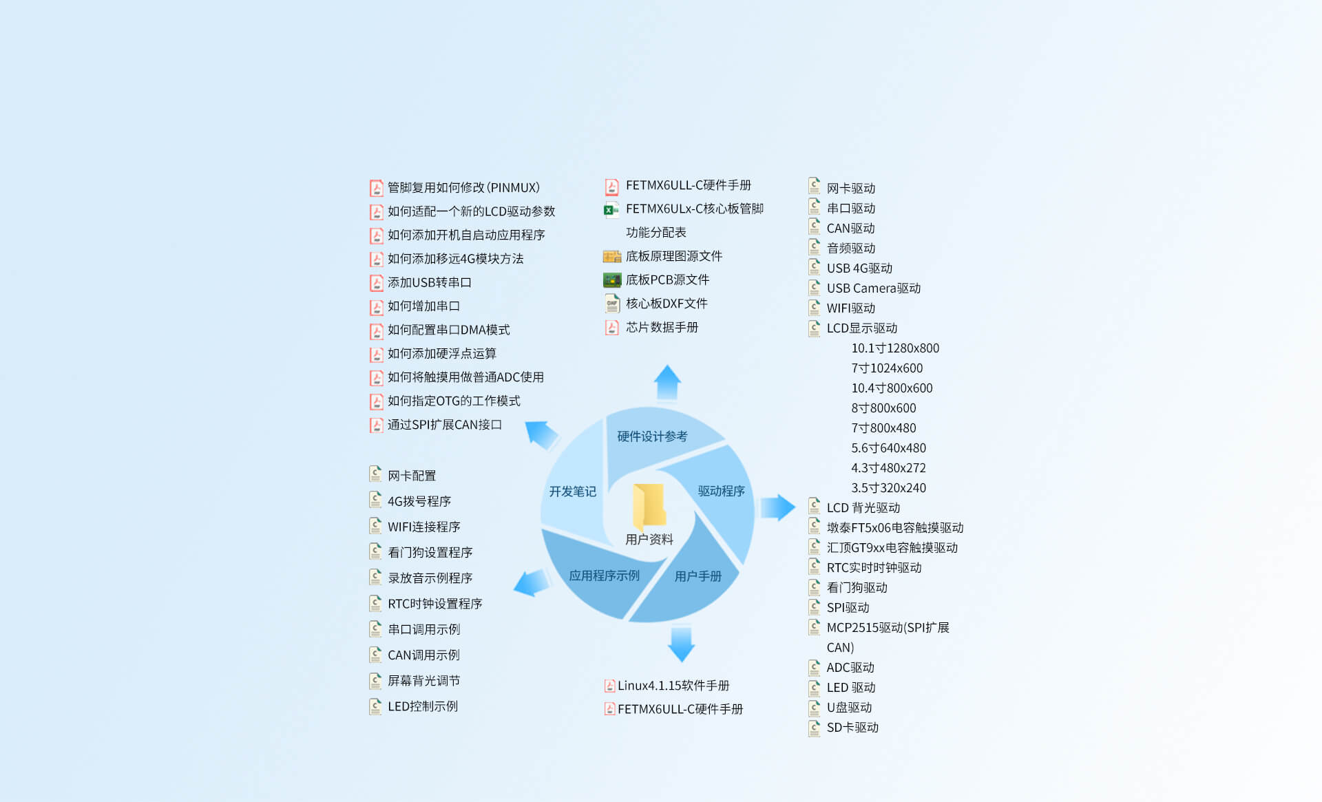 imx6ull Linux核心板資料