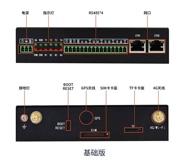 工業(yè)網(wǎng)關(guān)基礎版接口展示