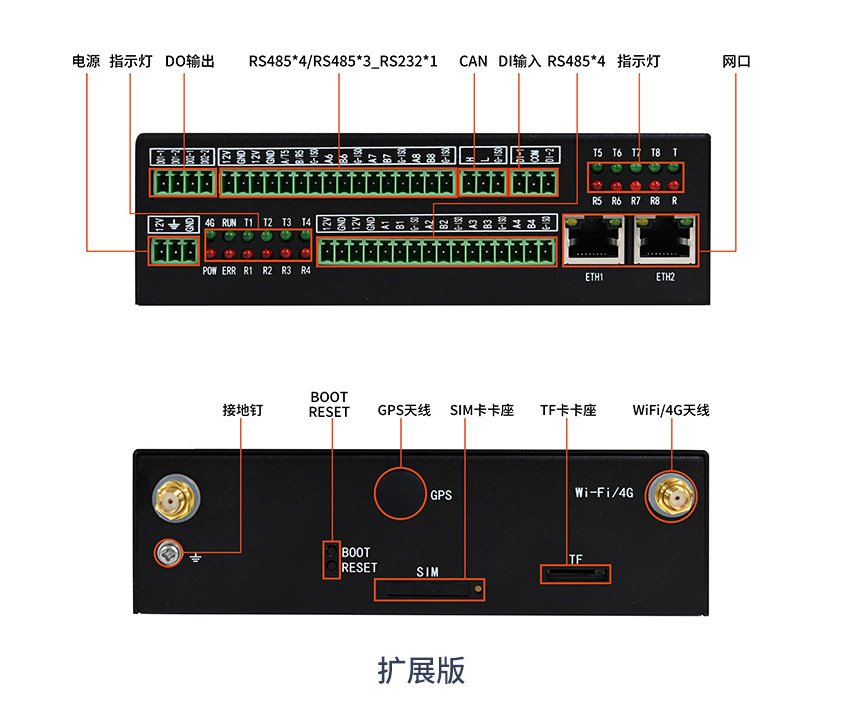 工業(yè)網(wǎng)關(guān)擴展版接口展示