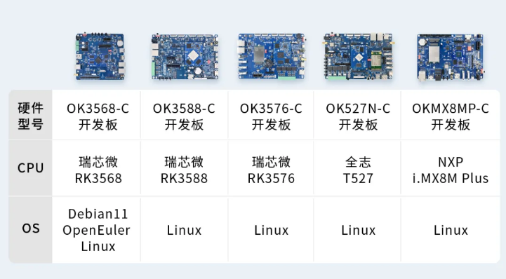 ARM 開(kāi)發(fā)板適配軟PLC