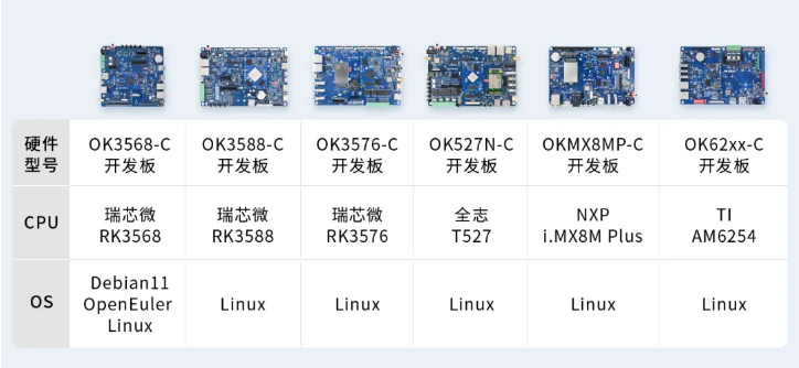 嵌入式開(kāi)發(fā)板適配SoftPLC軟件解決方案