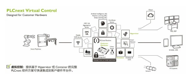 vPLC解決方案流程圖